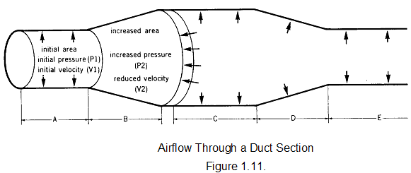 645_Compressibility Fluid.png